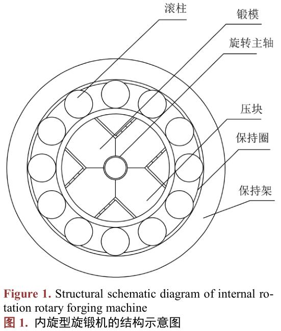 管件厚度對旋鍛成形質量的影響 管件厚度對旋鍛成形質量的影響
