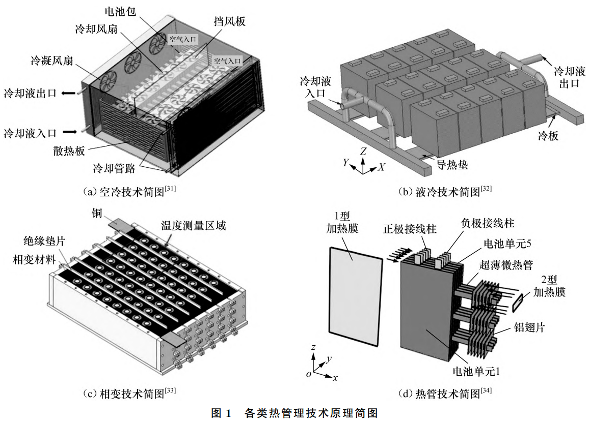 儲能液冷熱管理技術研究進展 儲能液冷熱管理技術研究進展