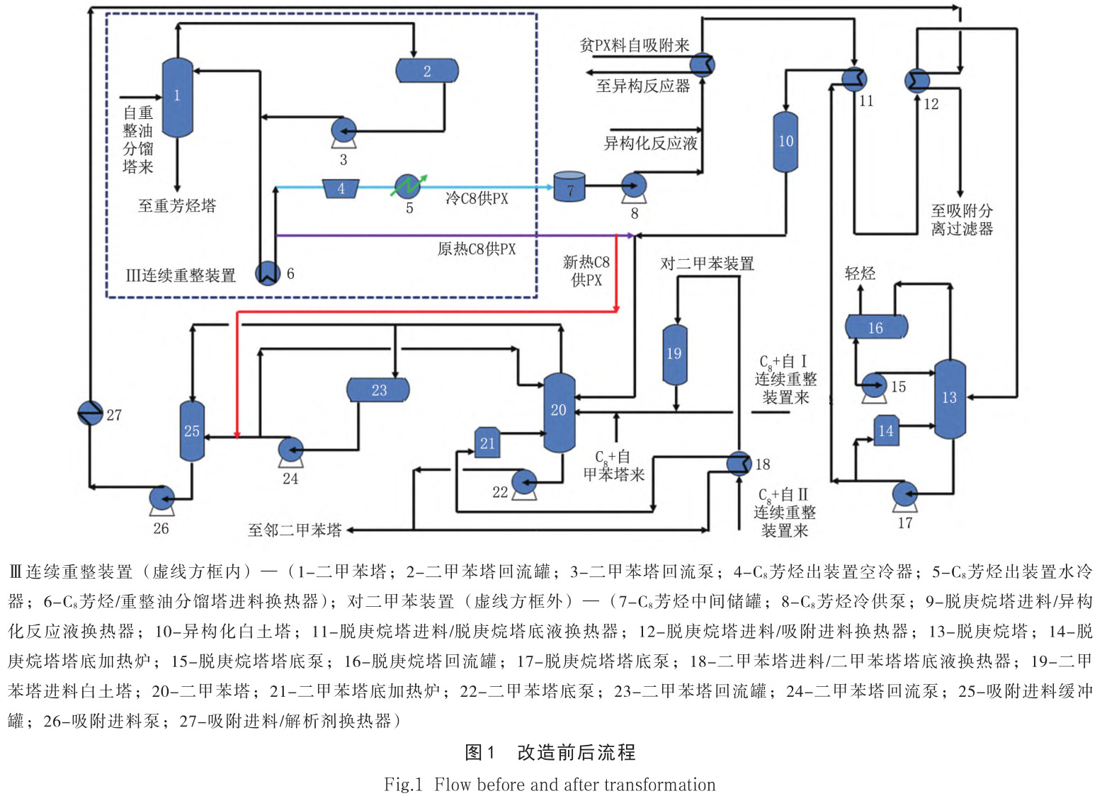 對二甲苯裝置熱直供料改造效果分析 對二甲苯裝置熱直供料改造效果分析